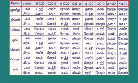gowri nalla neram today|auspicious time today in bangalore.
